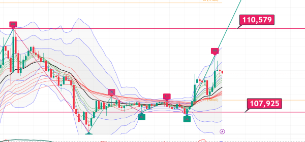 BTCUSD_2025-07-07_09-11-01.png