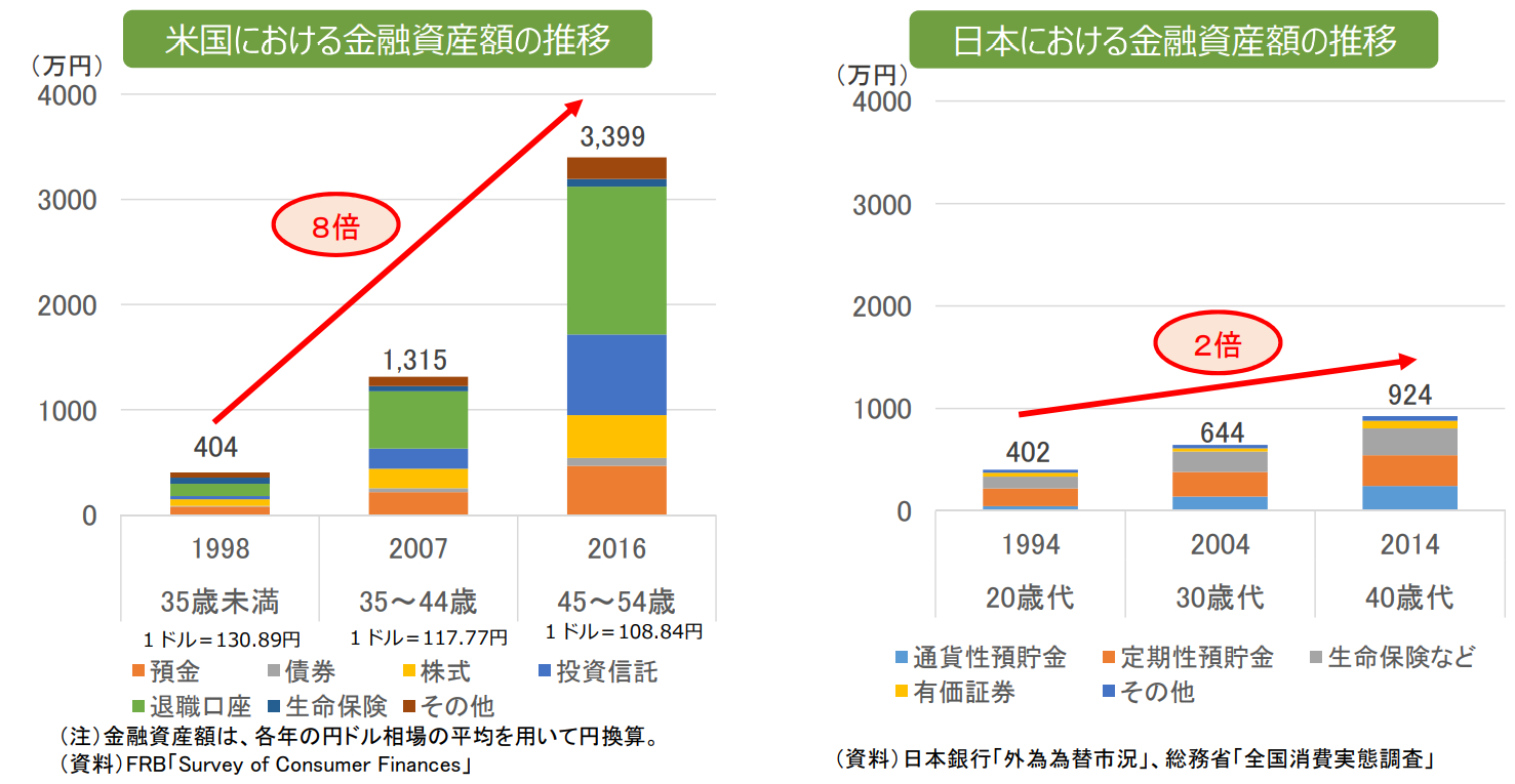 平成31年金融庁資料2.png
