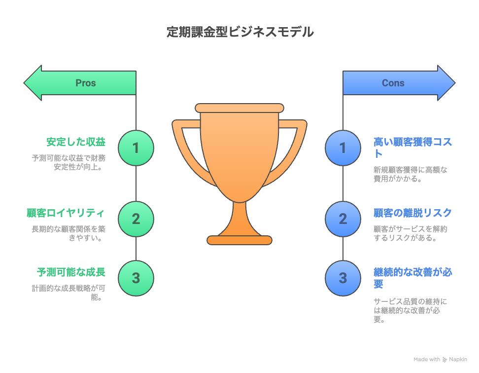 図解タイプ図の例用途の例 - visual selection (4).png
