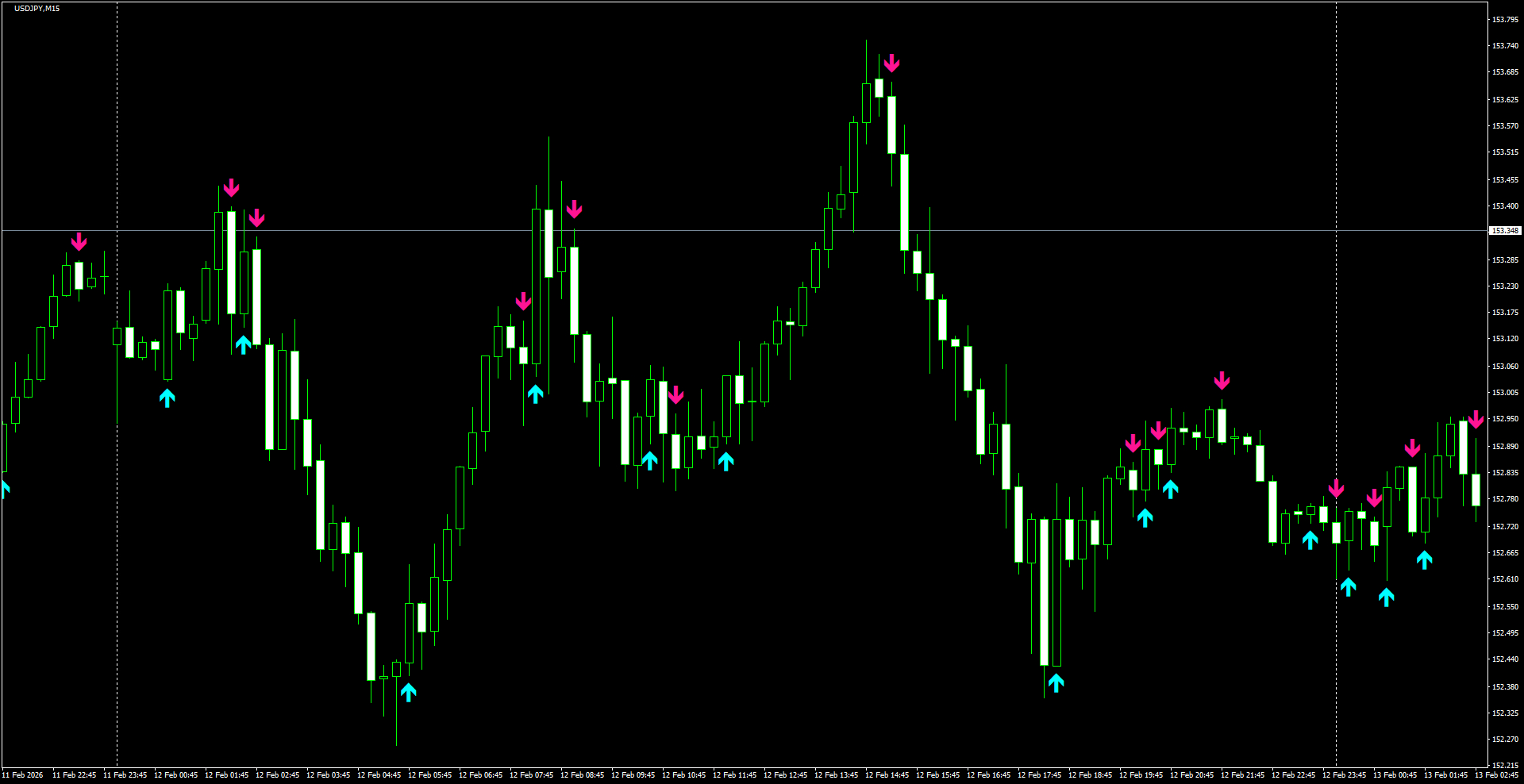 USDJPY(M15)_2026.02.13_210017.png