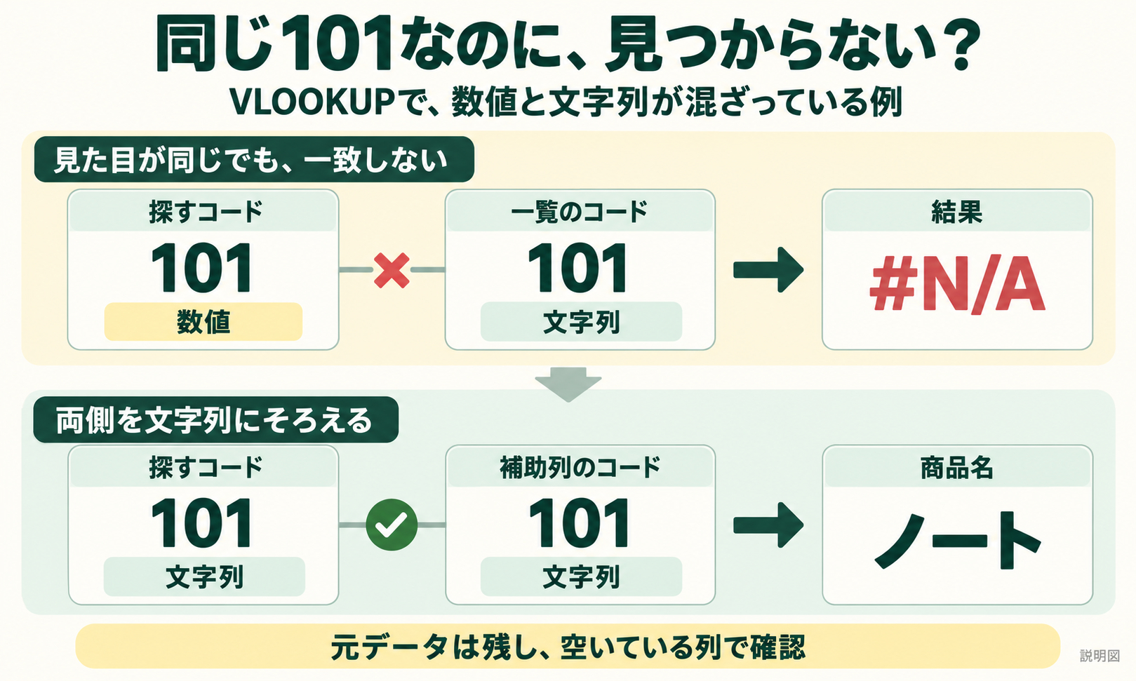 02_数値と文字列_既存説明図.png