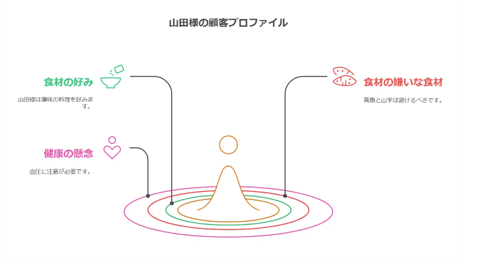 スクリーンショット 2025-03-07 093250.png