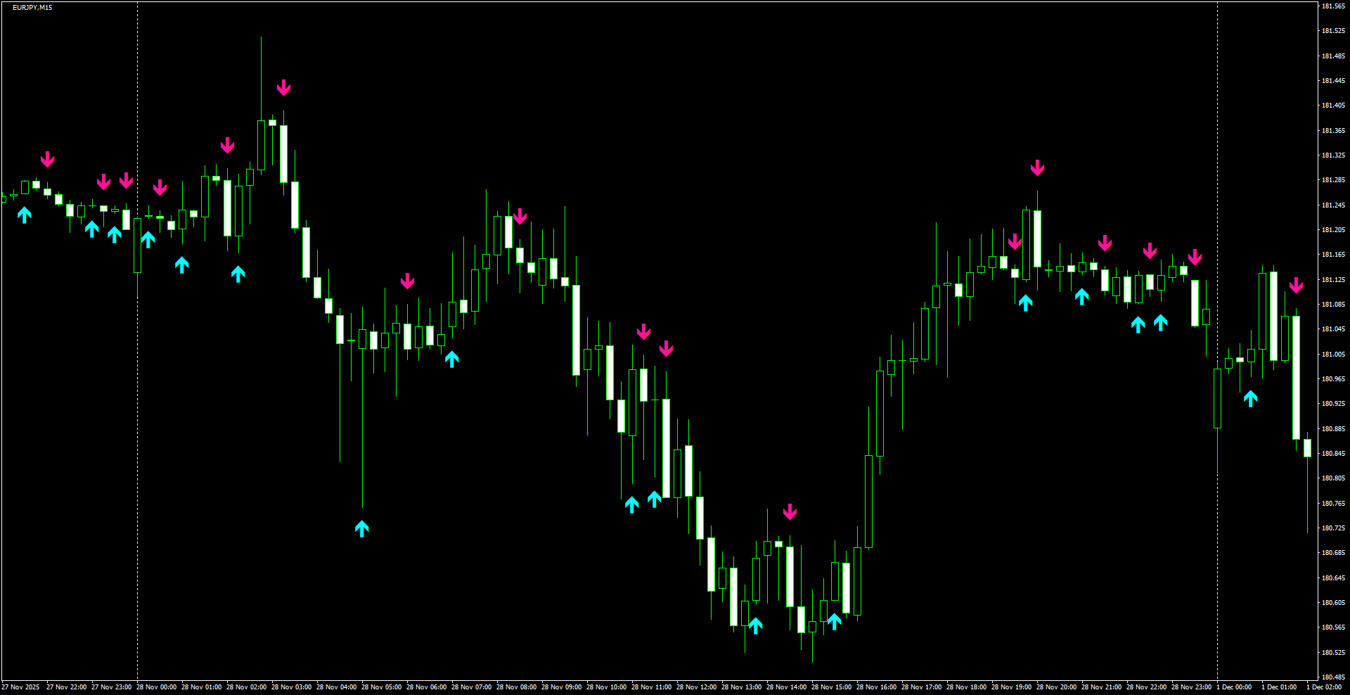 EURJPY(M15)_2025.12.01_205152.png