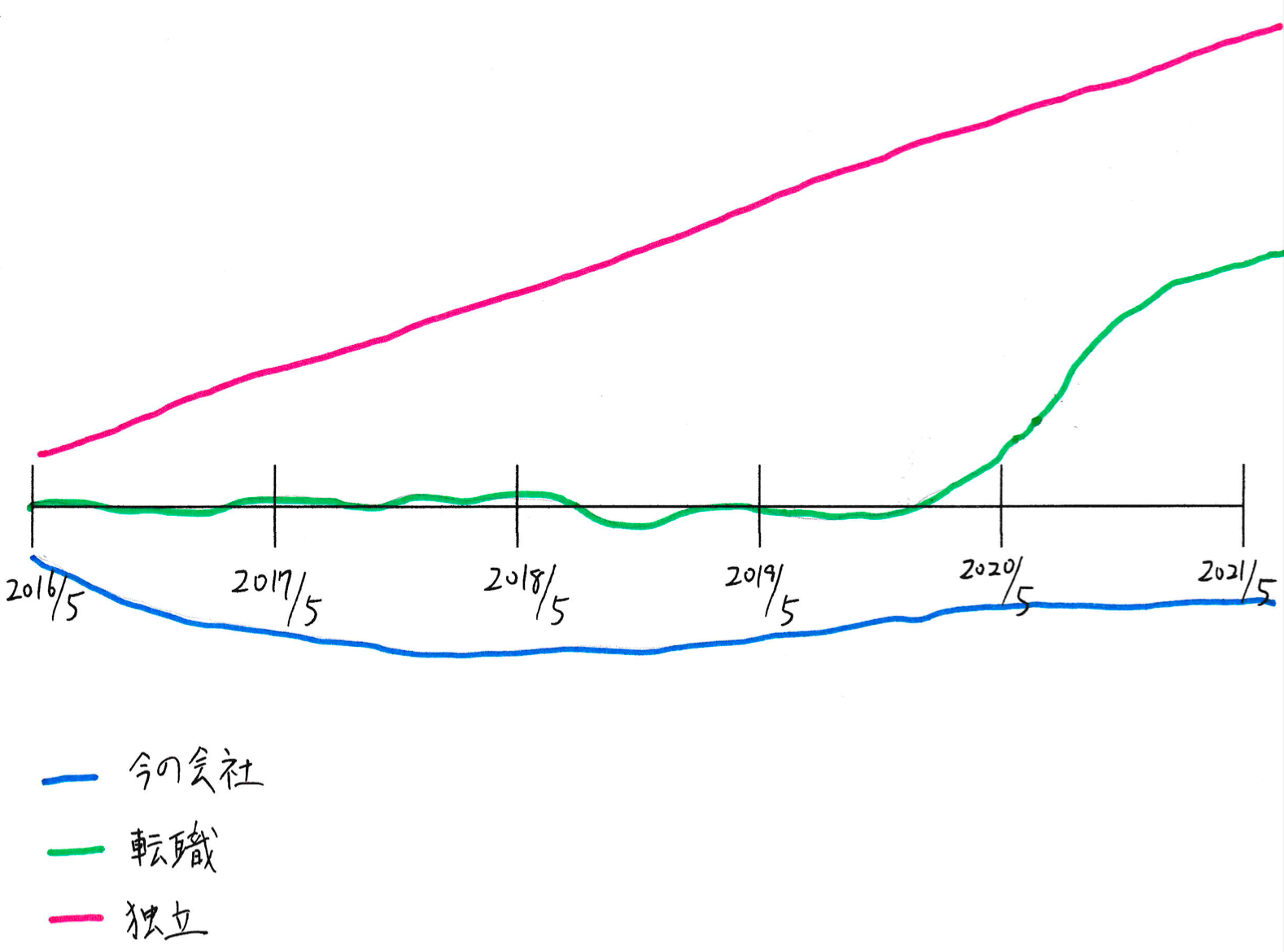 スクリーンショット 2021-08-11 13.48.16.png