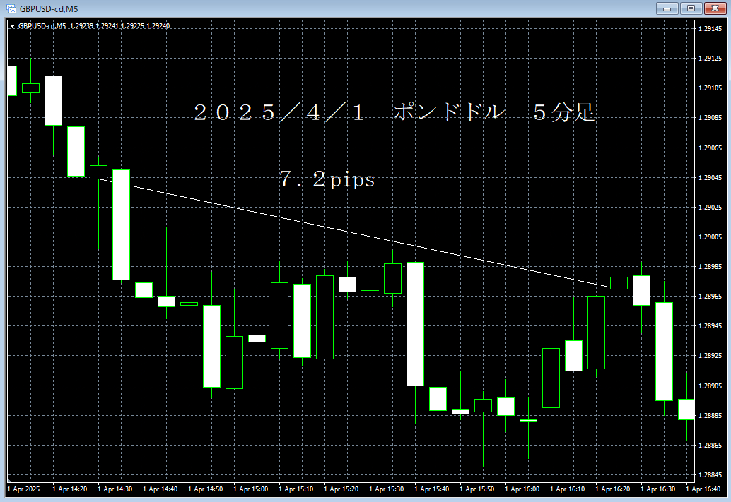 20250401ポンドドル５分足.png