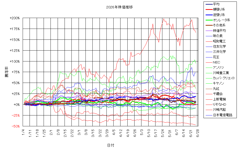 システム成績複利260626G3.png