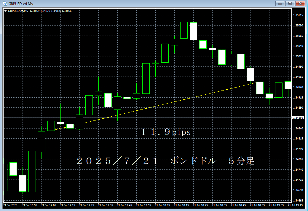 20250721ポンドドル５分足.png