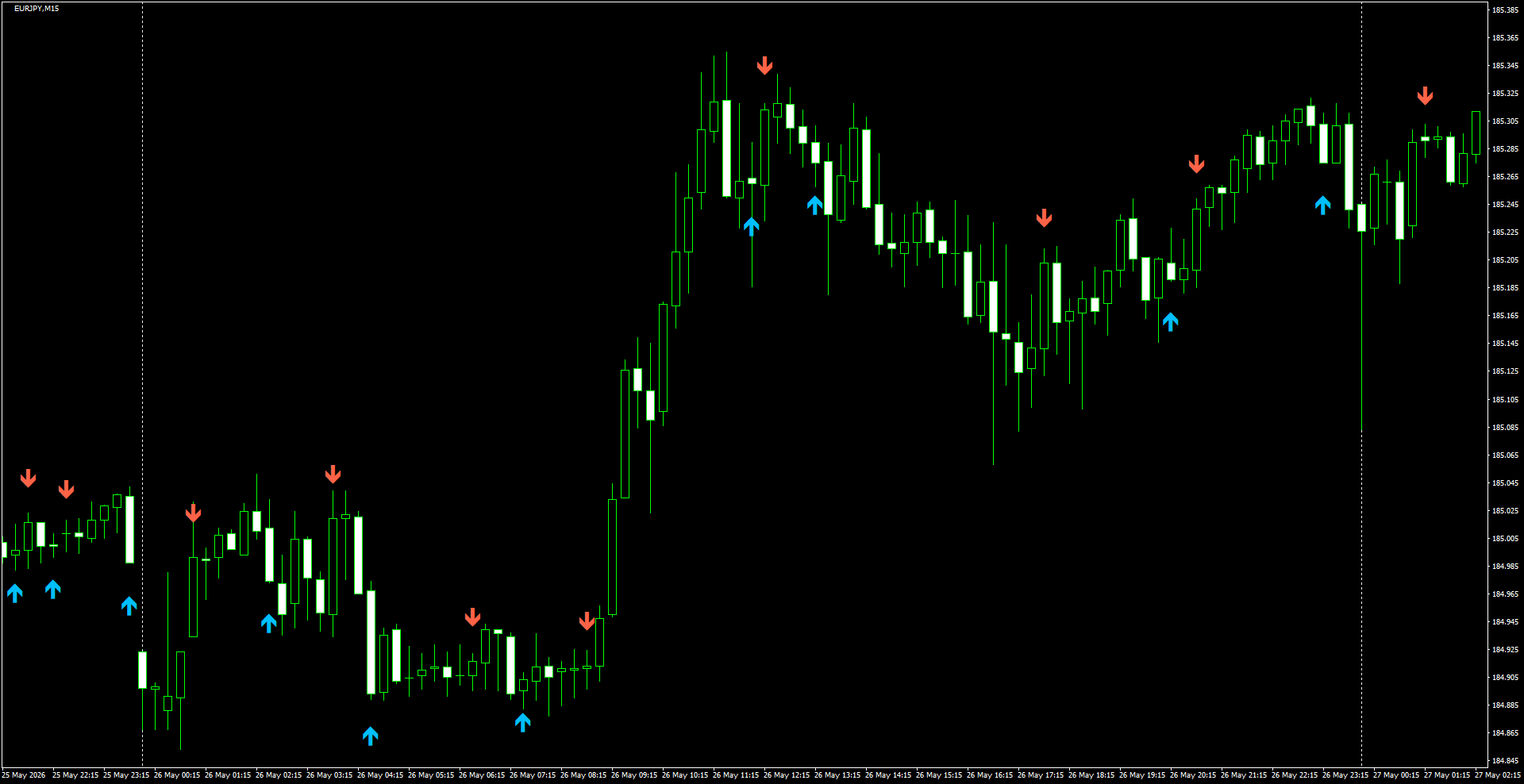 EURJPY(M15)_2026.05.27_195916.png