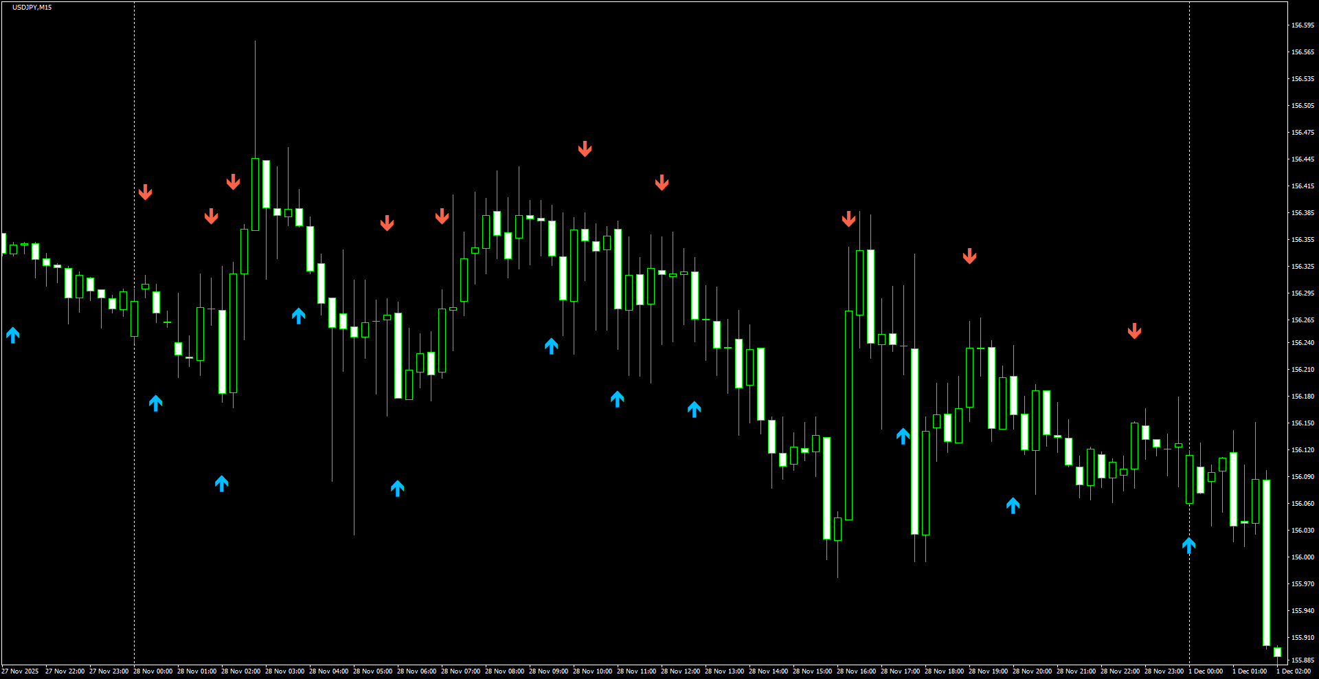 USDJPY(M15)_2025.12.01_205241.png
