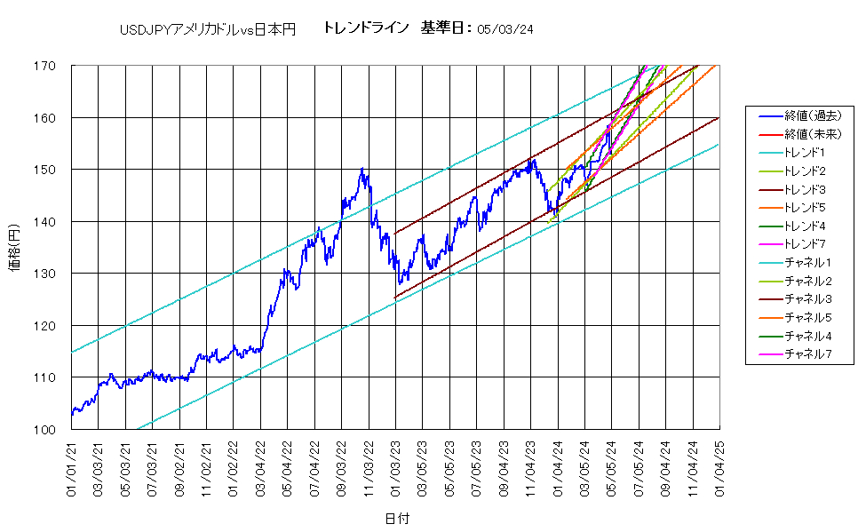 システム成績複利240503G5.png