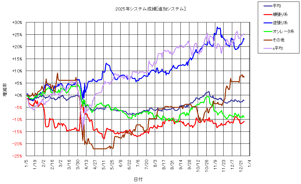 システム成績複利251226G1.png