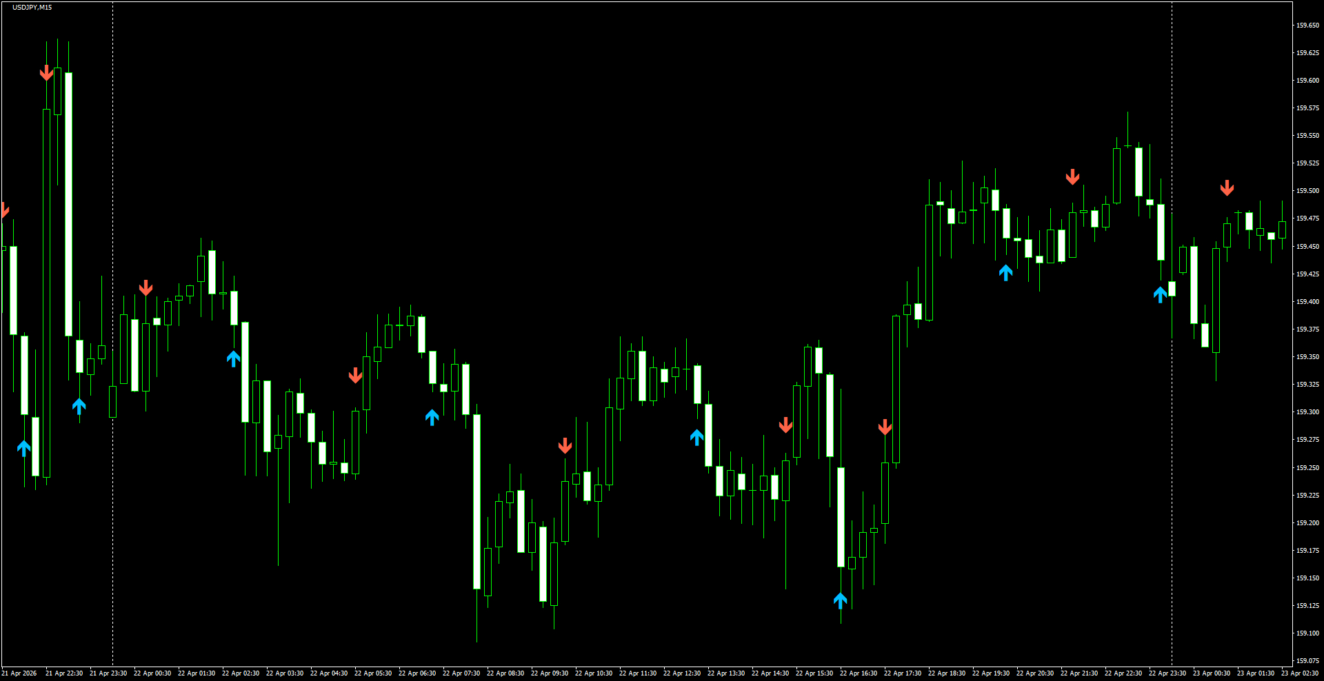 USDJPY(M15)_2026.04.23_200533.png