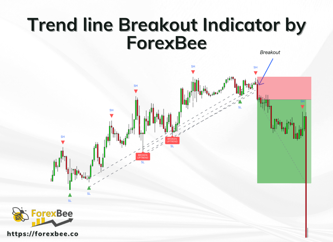 Trend-line-Breakout-Indicator-by-ForexBee.png