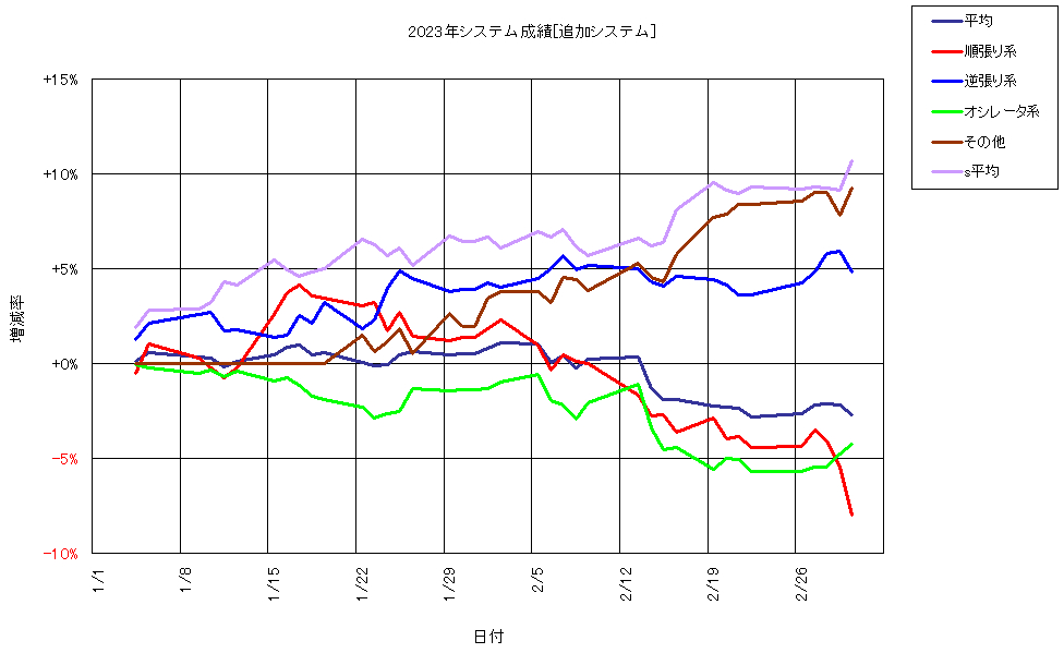 システム成績複利240301G1.png