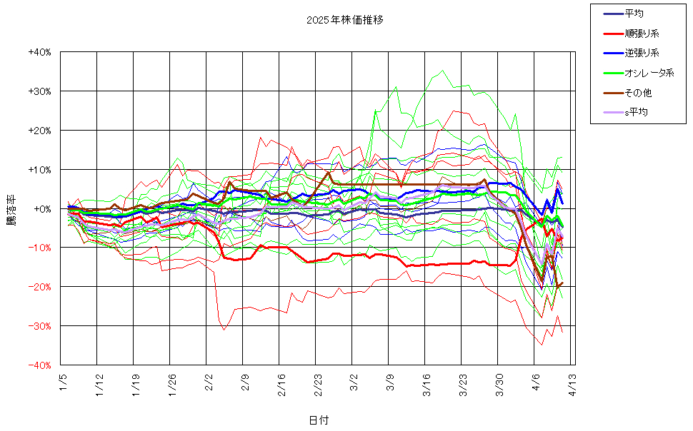 システム成績複利250411G3.png