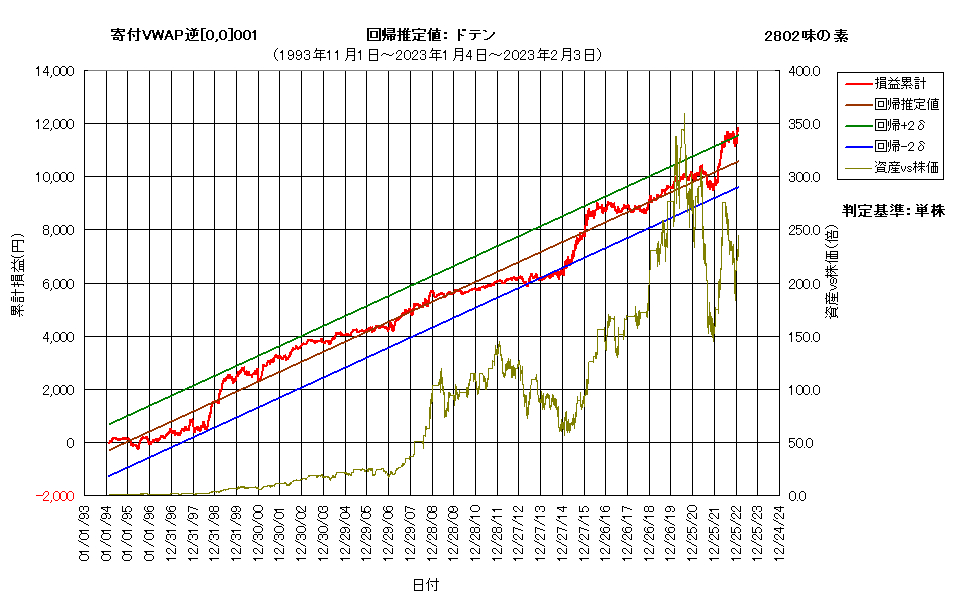 システム成績複利230203G8.png