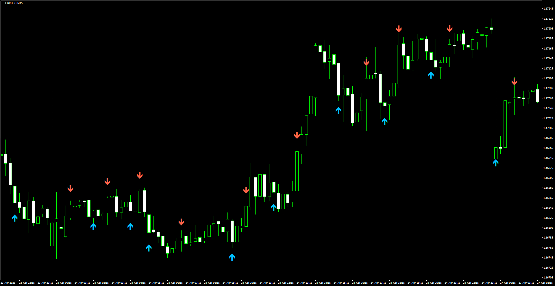 EURUSD(M15)_2026.04.27_195958.png