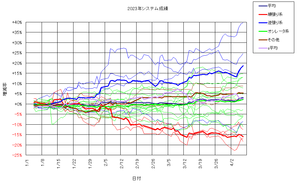 システム成績複利230407G2.png