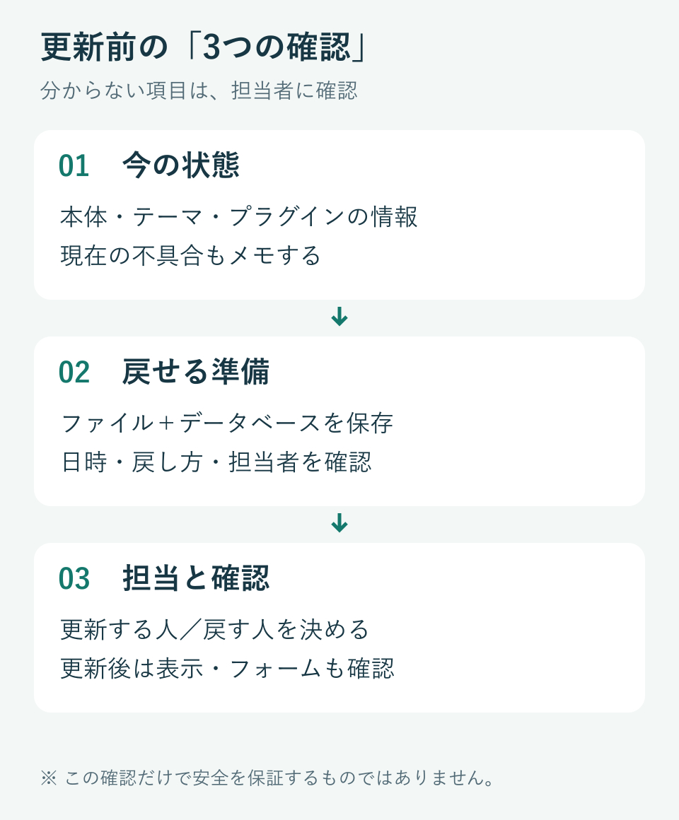 2026-10-24_blog01-flow.png