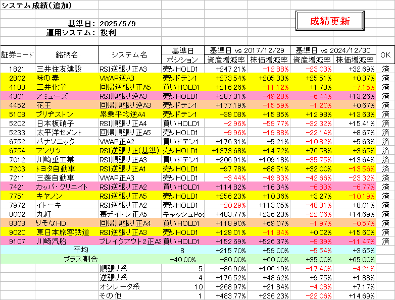 システム成績複利250509.png