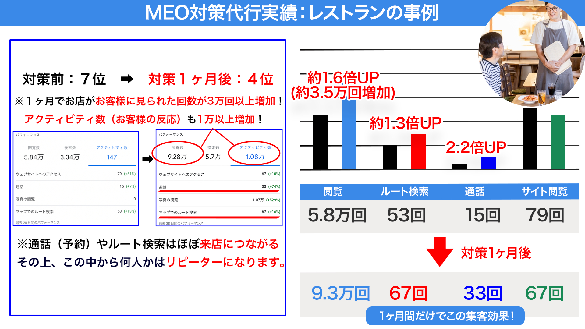 Ymeo実績レストラン.png