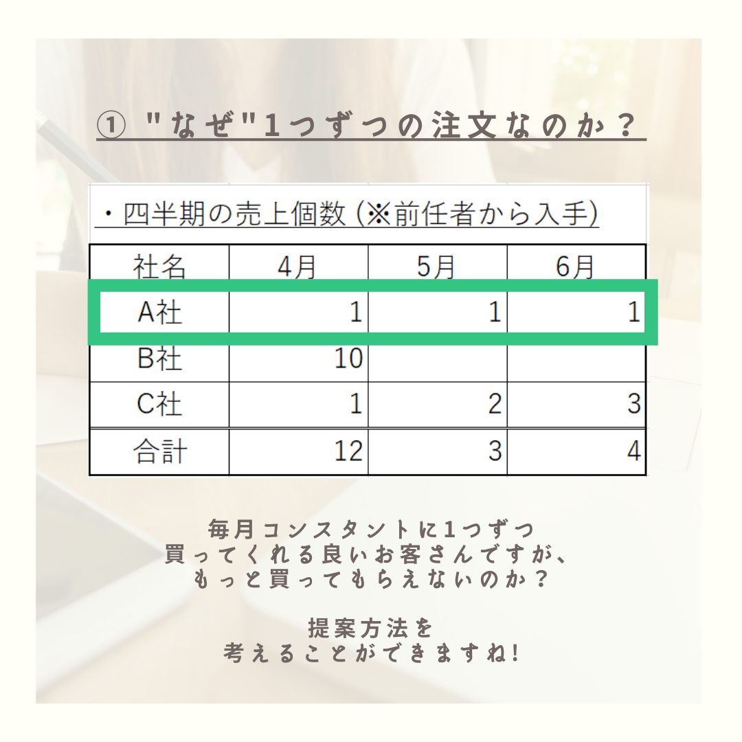 エクセルを使った 分析力の鍛え方3.png