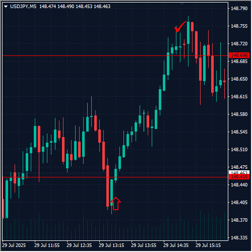 220250729usdjpy.png