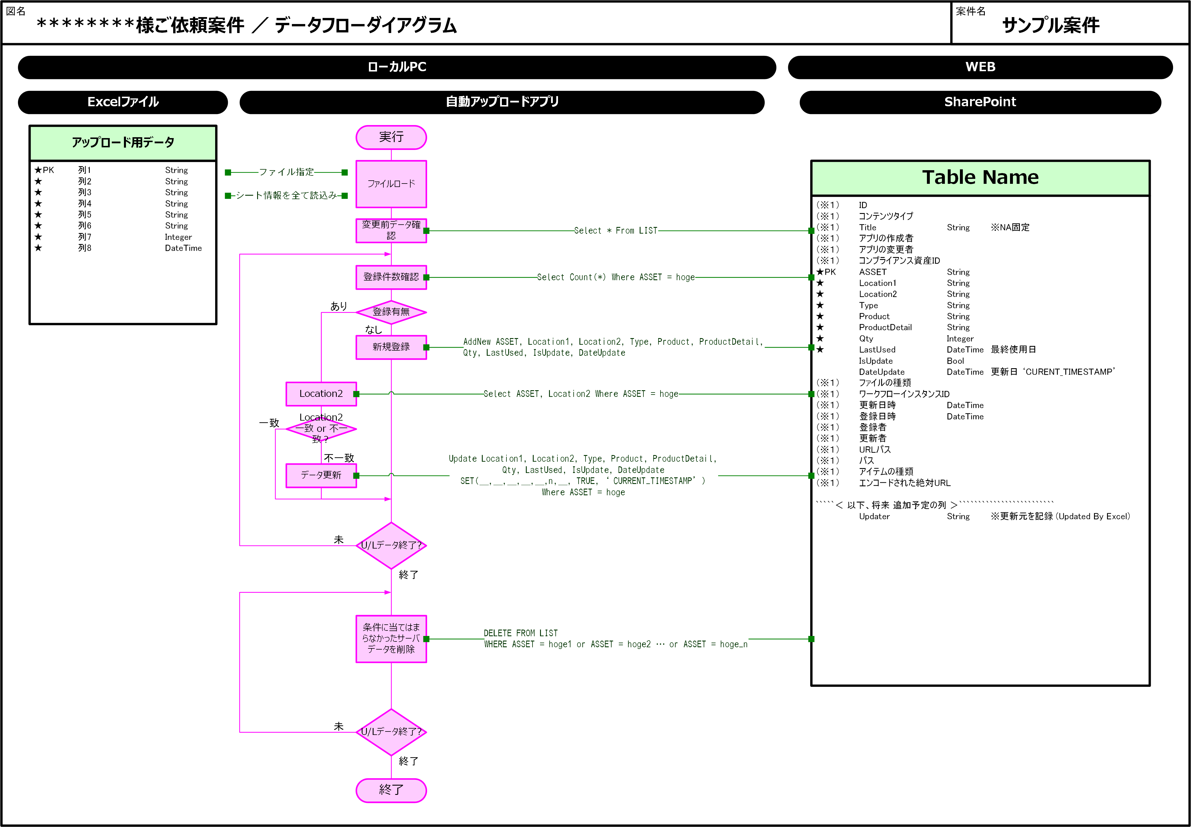 【ERD】Excel／ADO／Sharepoint.png