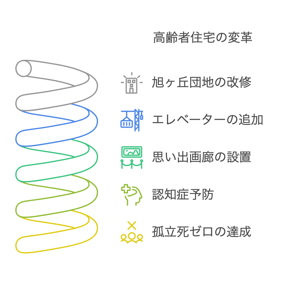 _- visual selection (4).png