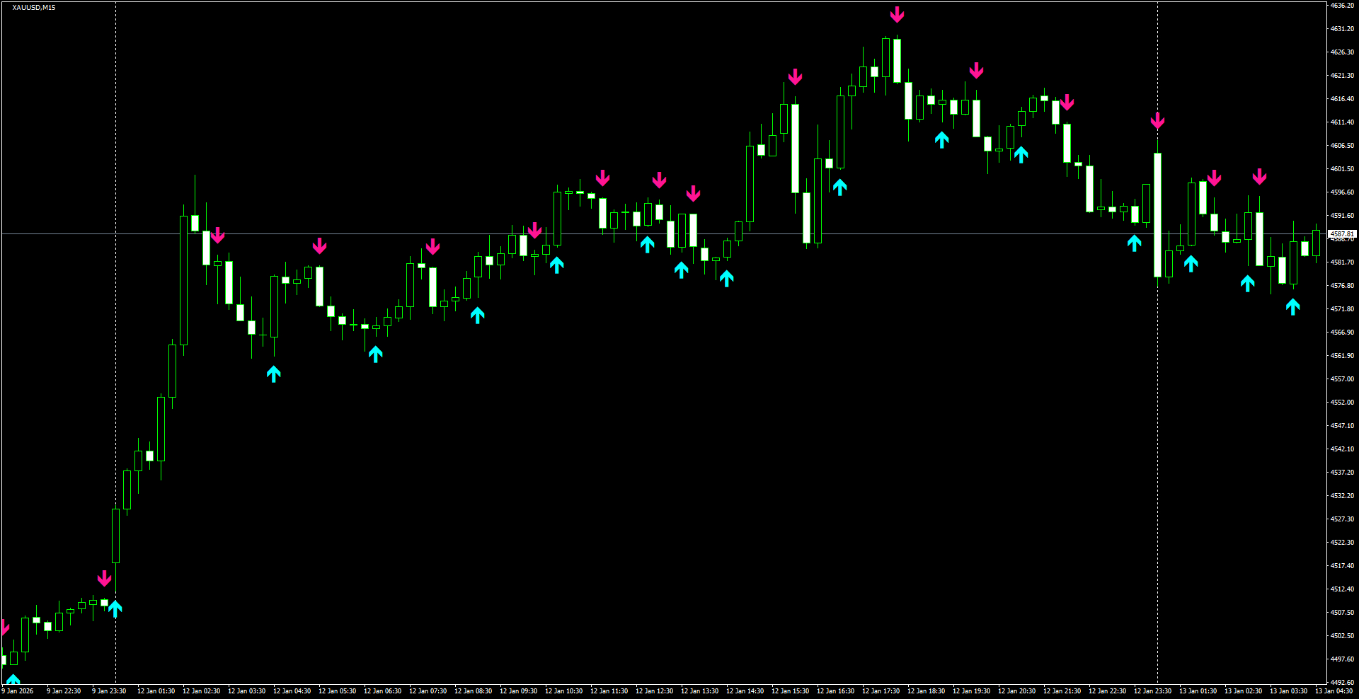 XAUUSD(M15)_2026.01.13_200019.png