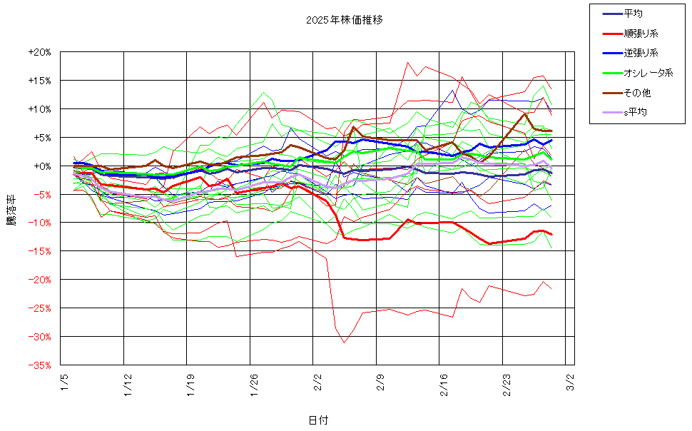 システム成績複利250228G3.png
