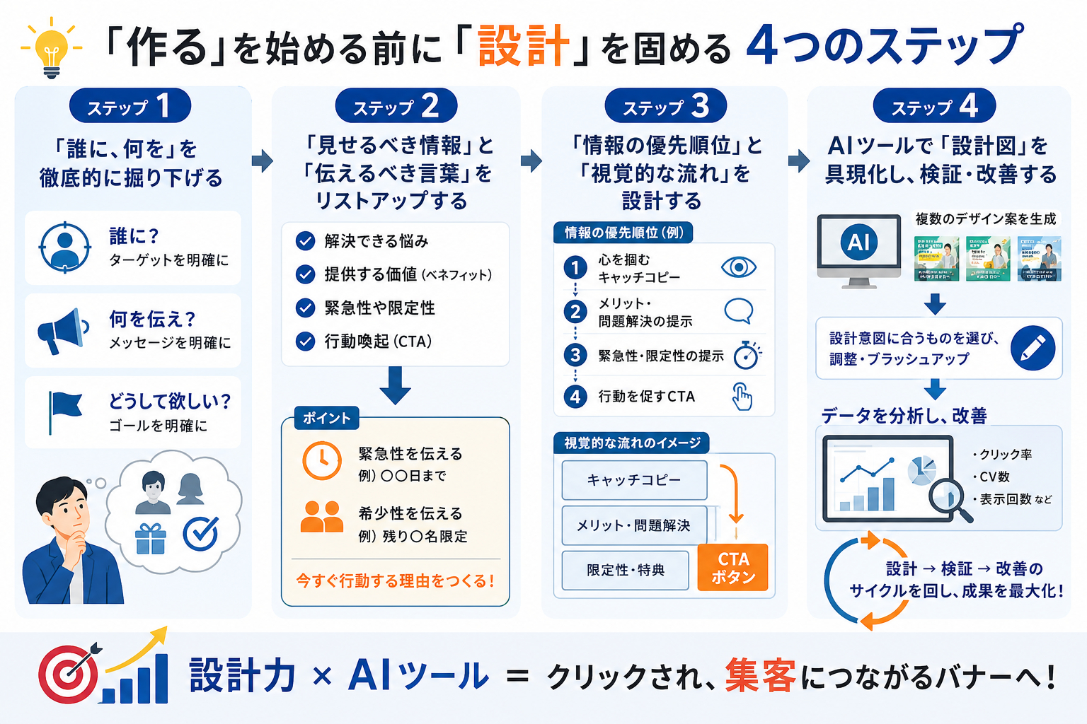 「作る」を始める前に「設計」を固める具体的なステップ.png
