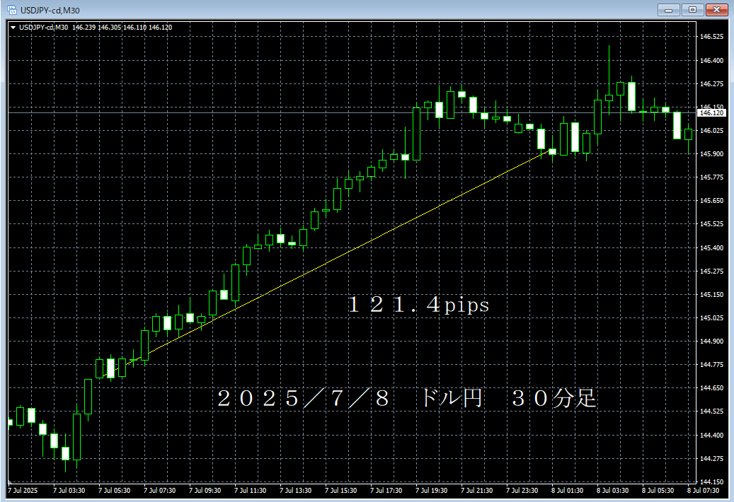 20250708ドル円３０分足.png