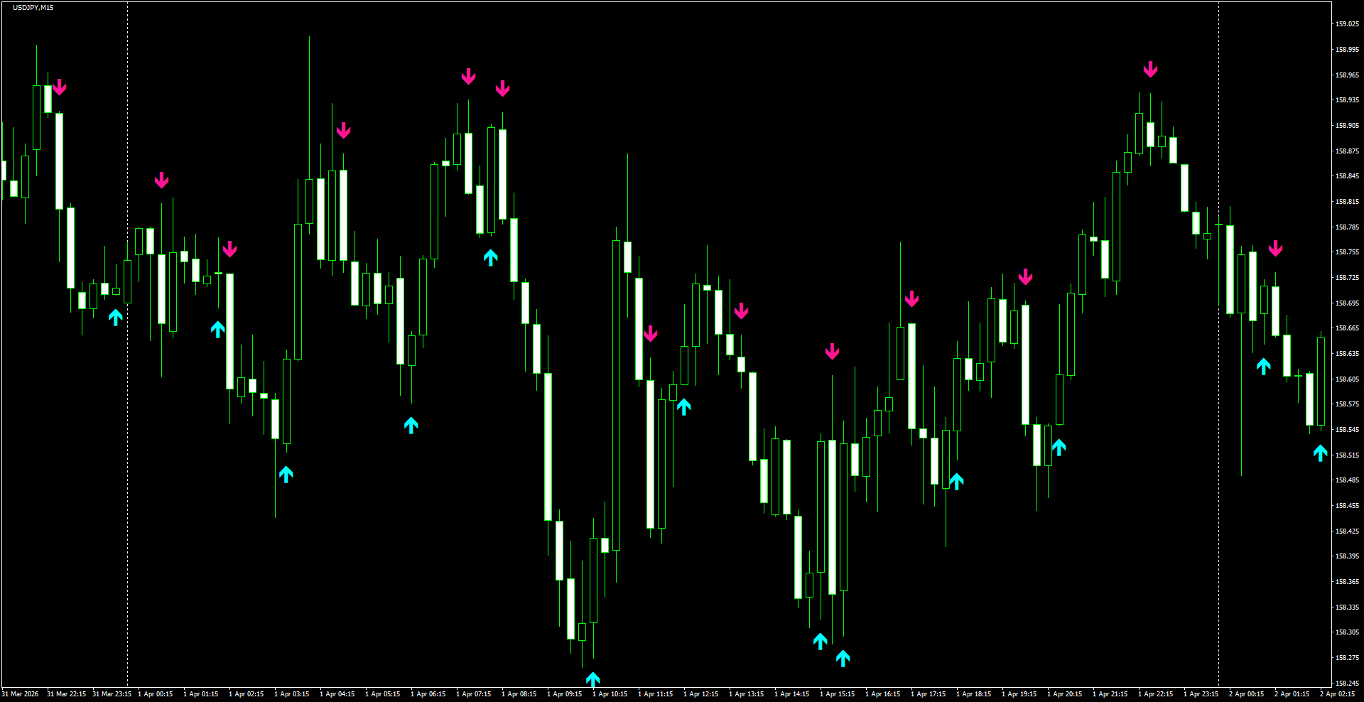 USDJPY(M15)_2026.04.02_201348.png