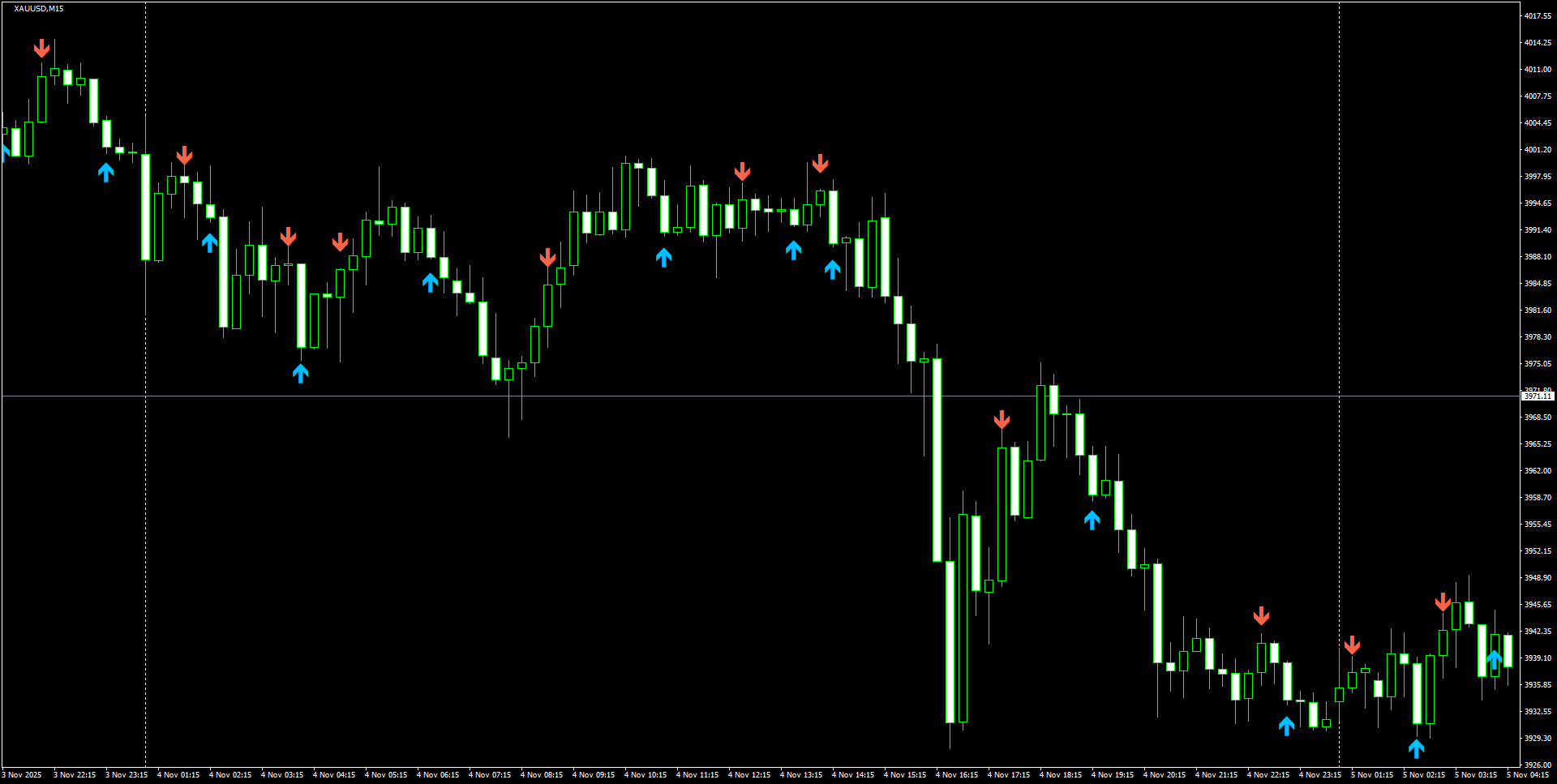 XAUUSD(M15)_2025.11.05_221245.png