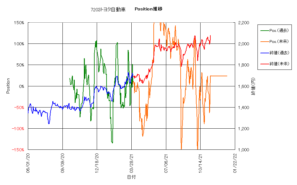 最適トレンドライン403.png