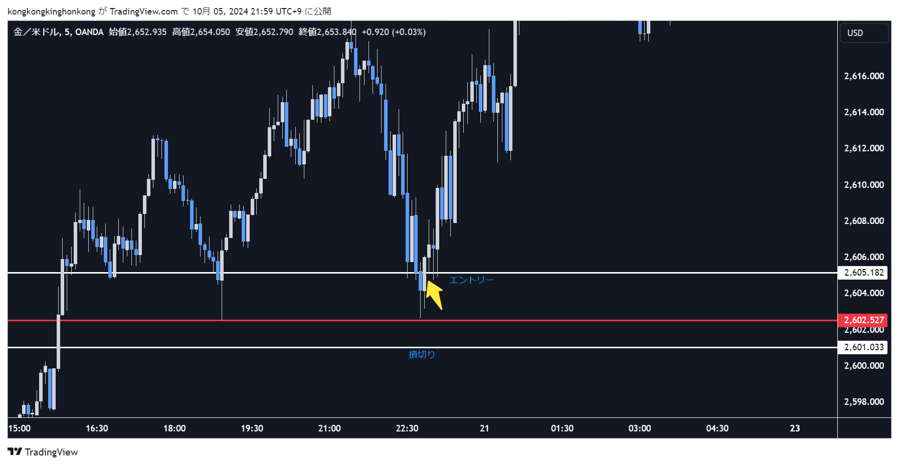 XAUUSD_2024-10-05_21-59-40_6d293.png