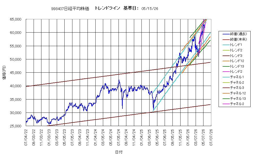 システム成績複利260515G4.png