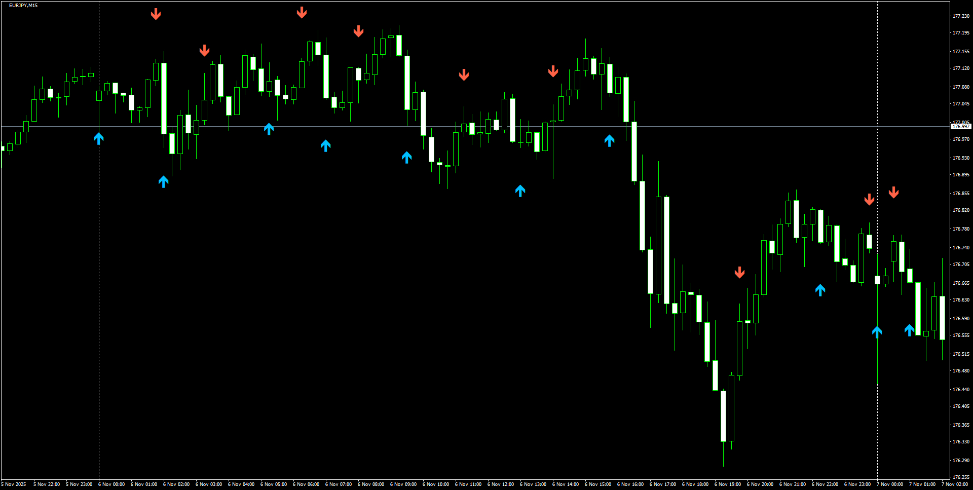 EURJPY(M15)_2025.11.07_212039.png