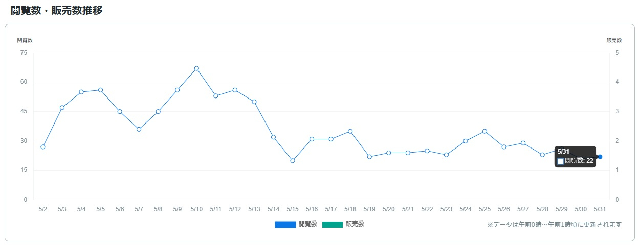 サービス観覧数0601.jpg
