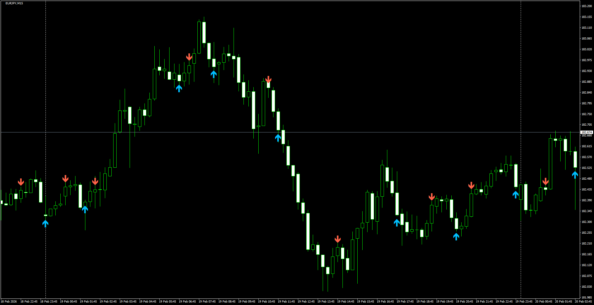 EURJPY(M15)_2026.02.20_205409.png