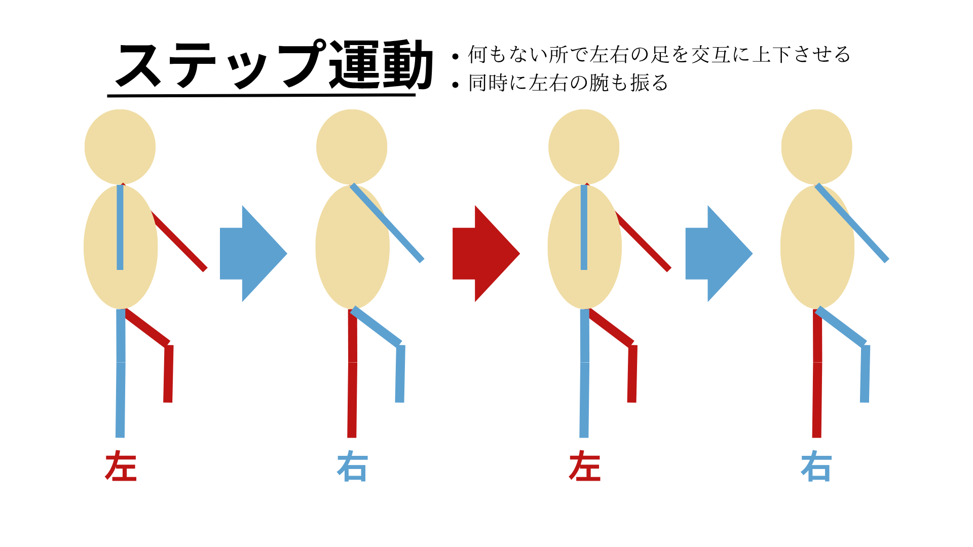 ブログ記事ステップ運動.png
