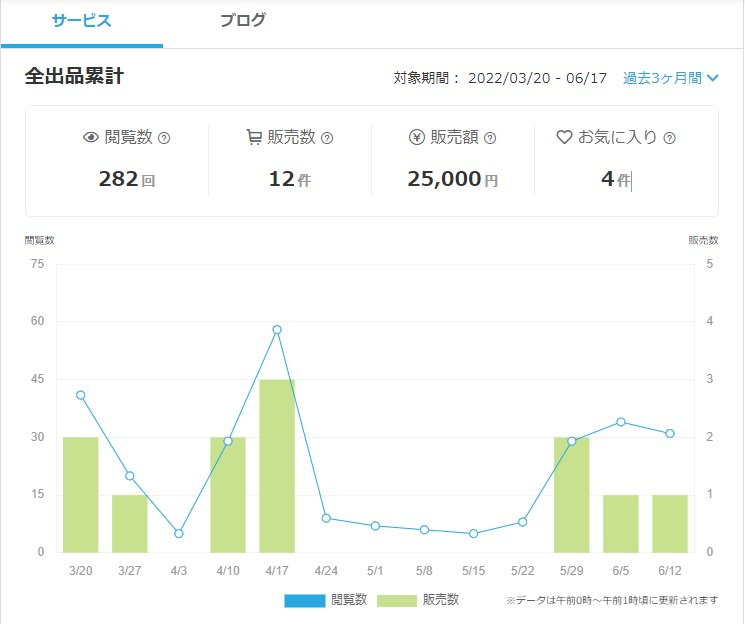 直近三ヶ月サービス解析.jpg