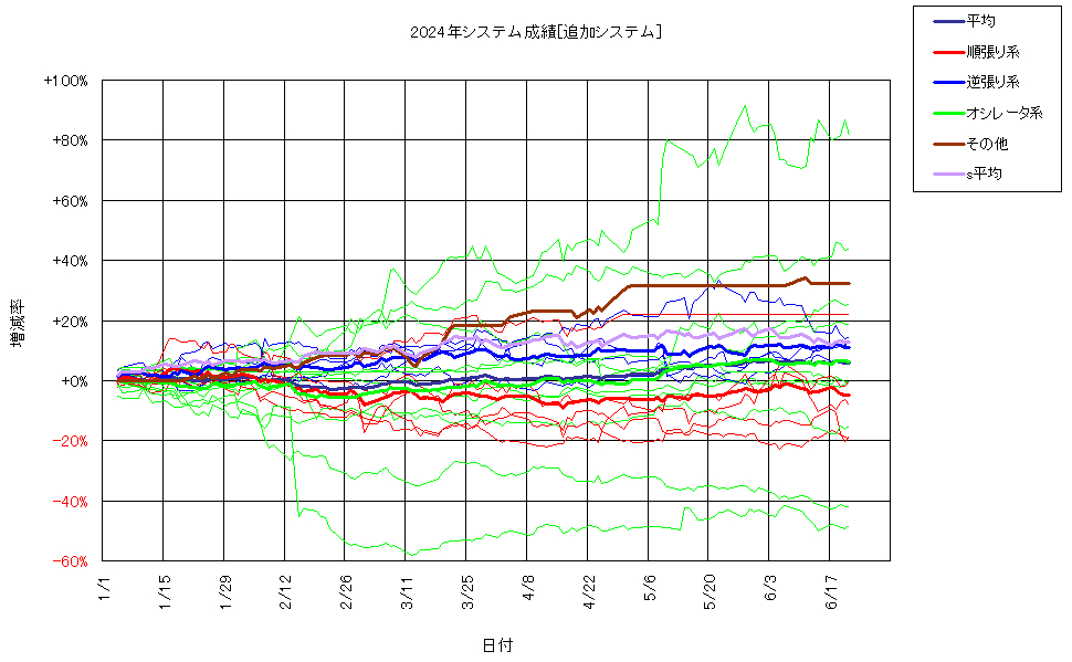 システム成績複利240621G2.png