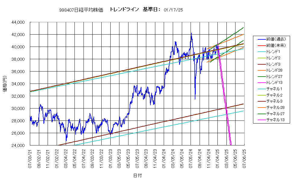 システム成績複利250117G4.png