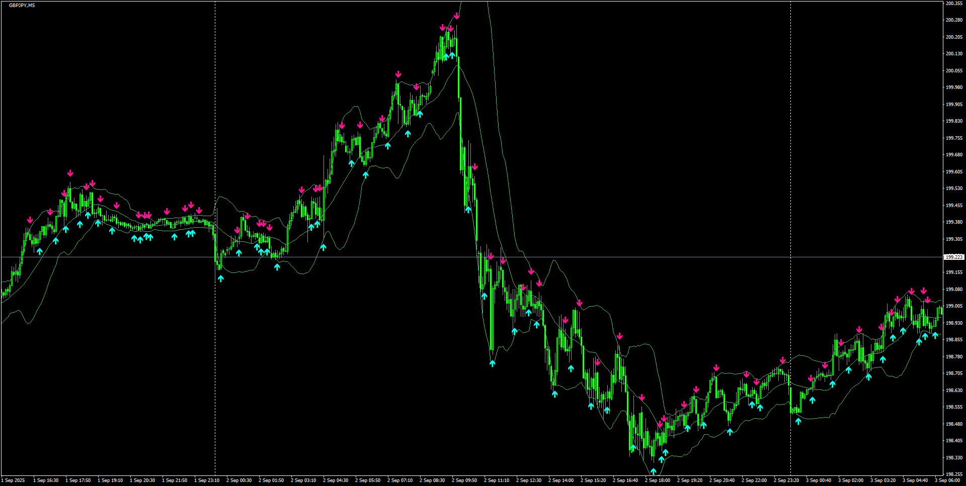 GBPJPY(M5)_2025.09.03_202109.png
