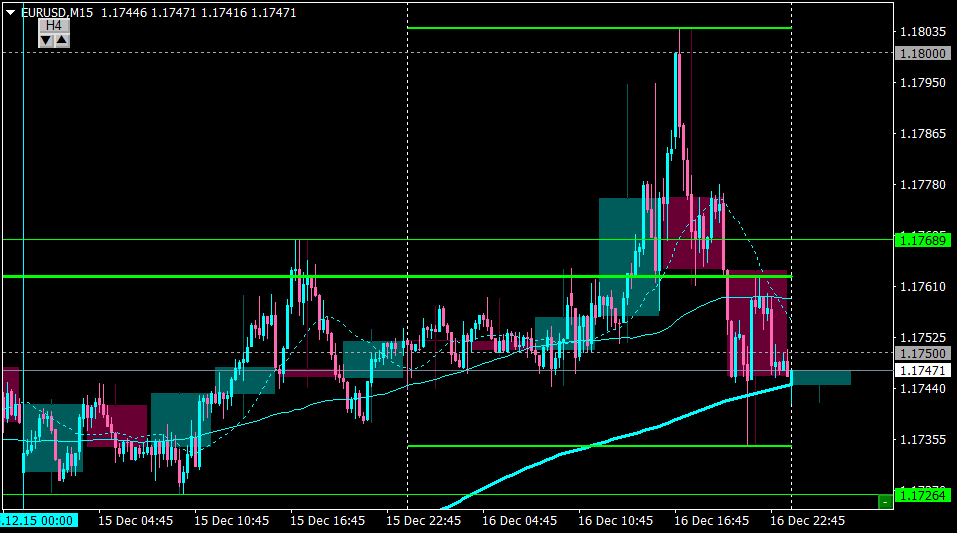 EURUSDM15_17.png