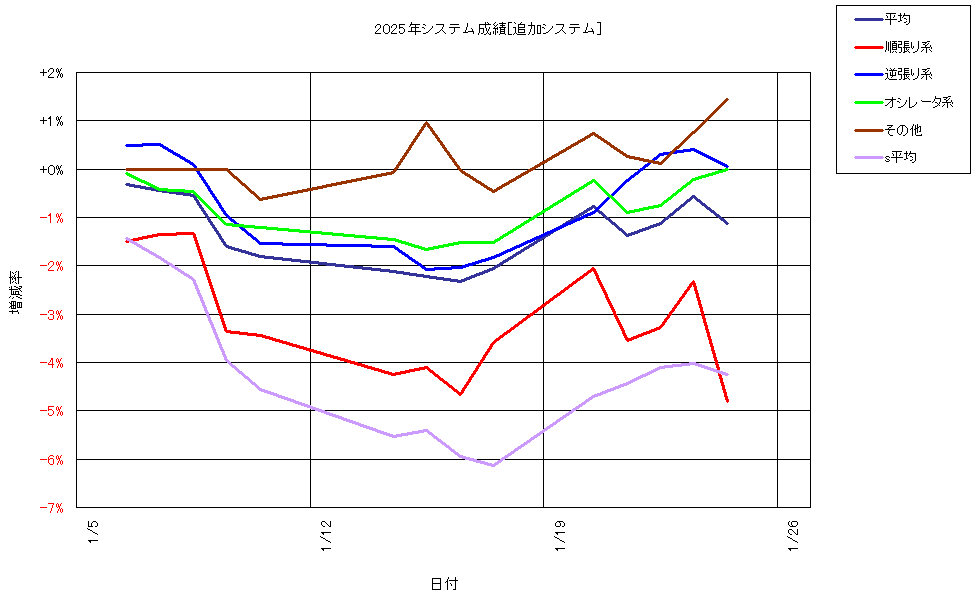 システム成績複利250124G1.png