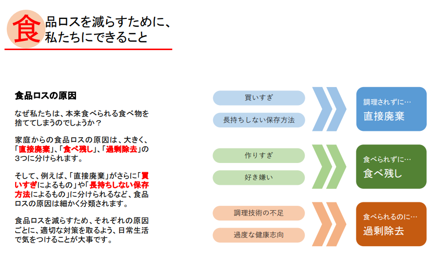 食品ロス　資料２ー（２）.png
