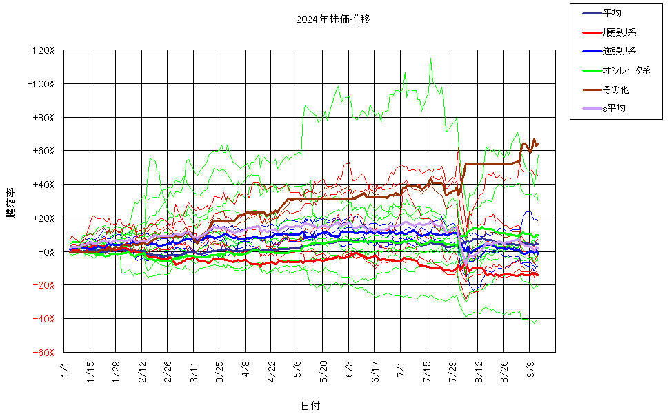 システム成績複利240913G3.png